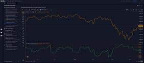 Sentiment Indicators